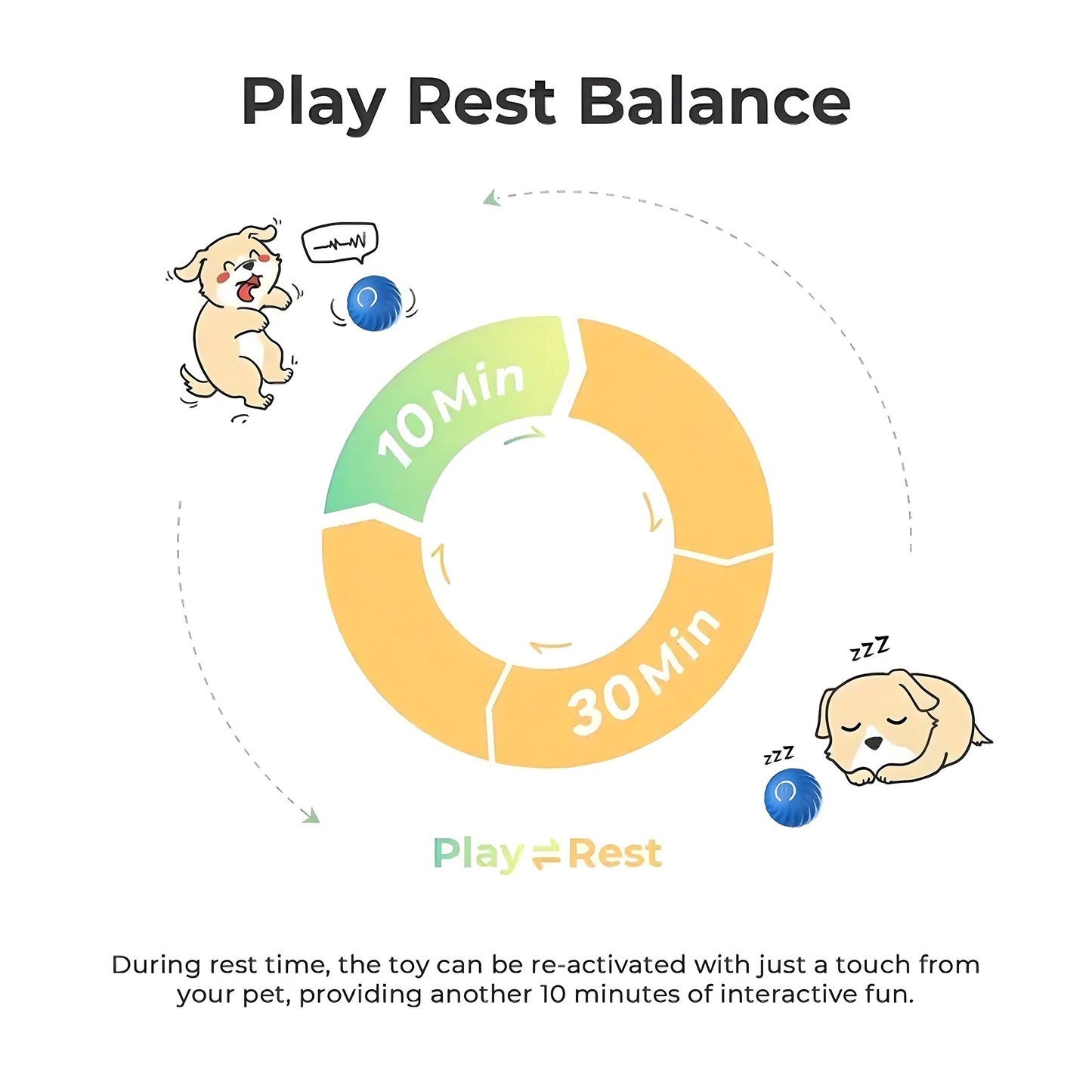 Interactive Bouncing Ball For Dogs, Automatic Smart Toy, Self-moving Rotating Stimulating Pet Entertainment, Noise-Reducing Urchin Cover,USB Rechargeable Dog Toy, Dog Electric Interactive Toy