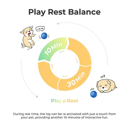 Interactive Bouncing Ball For Dogs, Automatic Smart Toy, Self-moving Rotating Stimulating Pet Entertainment, Noise-Reducing Urchin Cover,USB Rechargeable Dog Toy, Dog Electric Interactive Toy